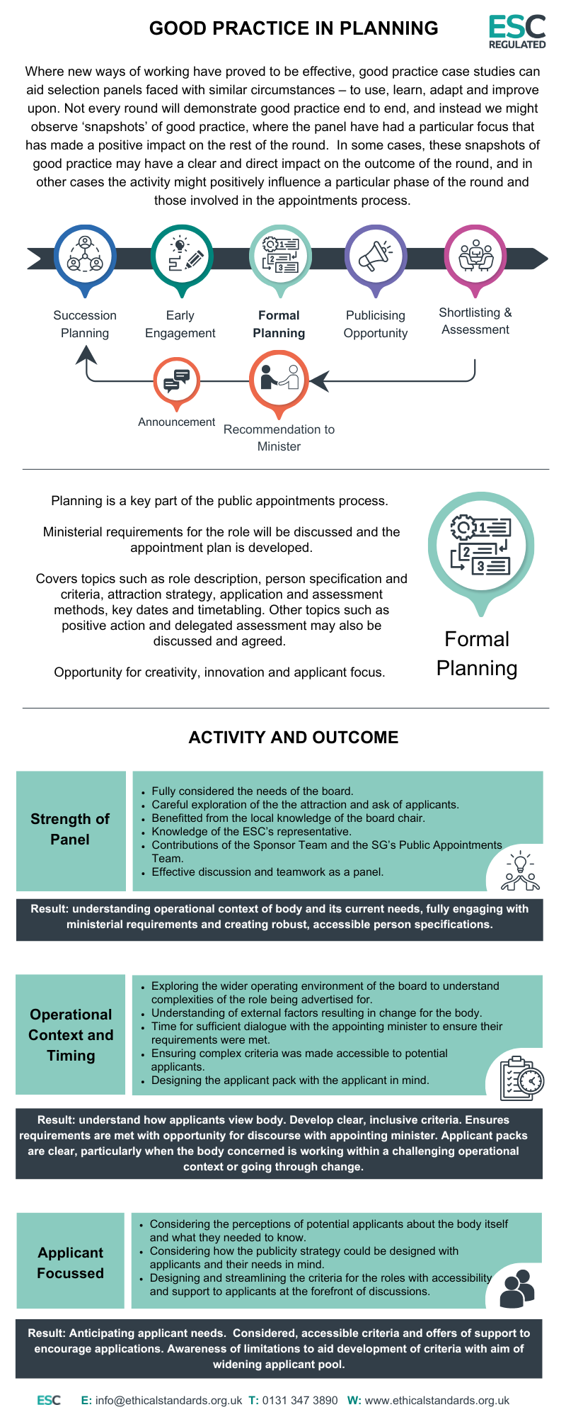 Infographic of Good practice in Planning guidance