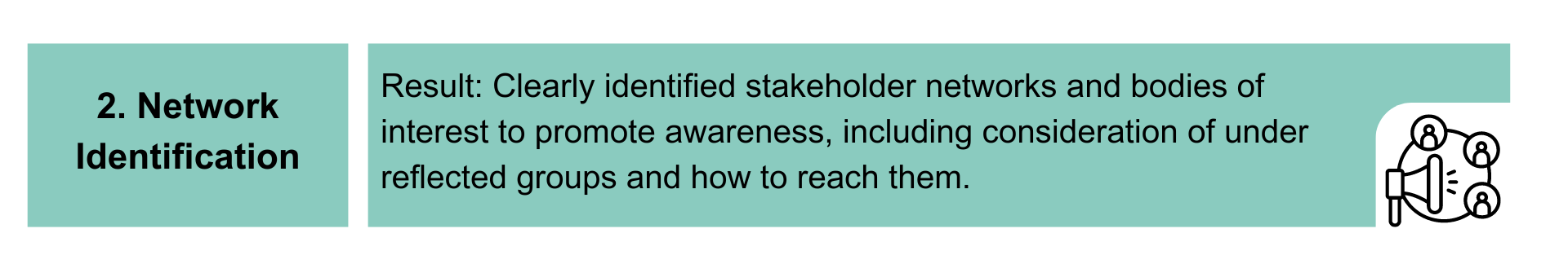 2. Network identification. Result: Clearly identified stakeholder networks and bodies of interest to promote awareness, including consideration of under reflected groups and how to reach them.