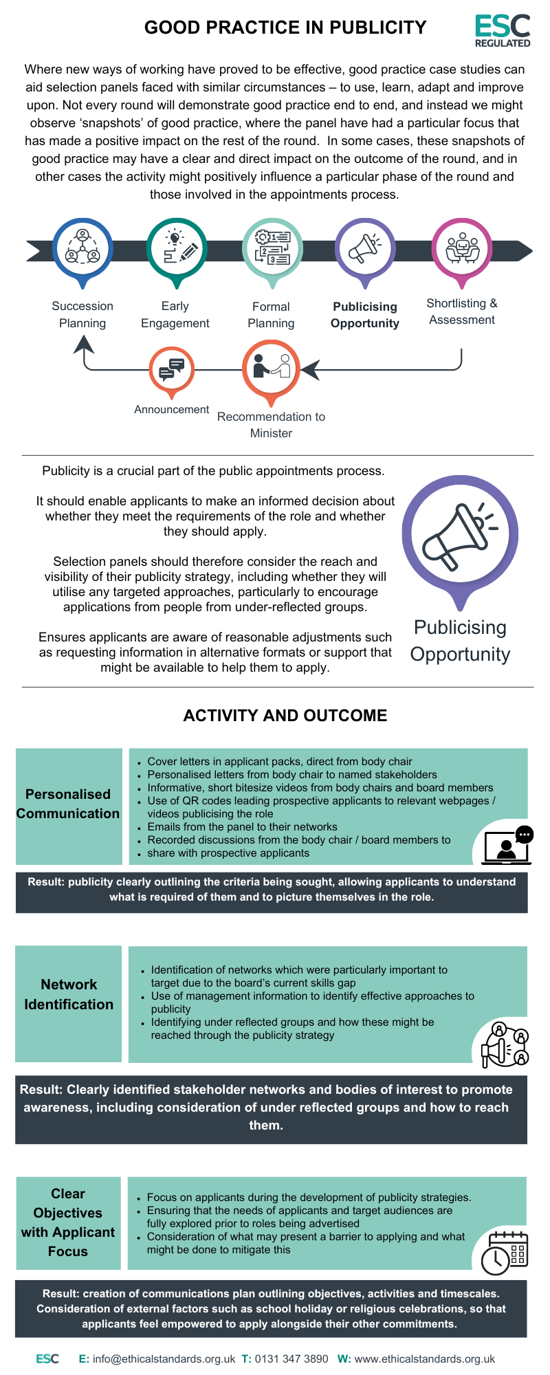 Infographic of Good practice snippet - publicity